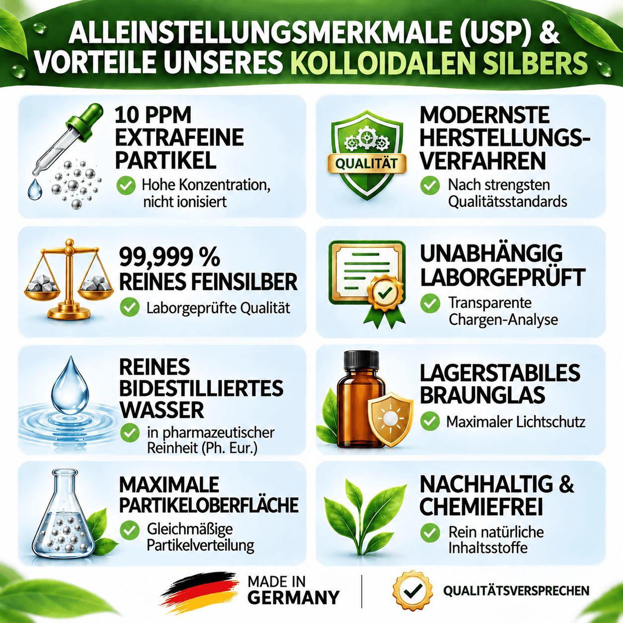 Infografik zu den Alleinstellungsmerkmalen und Vorteilen von Kolloidalem Silber mit acht Qualitätskriterien wie 10 ppm, Feinsilber und Braunglas.